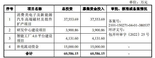 英思特登陸創(chuàng)業(yè)板 深化稀土永磁技術，為新興產(chǎn)業(yè)長遠發(fā)展注入動能